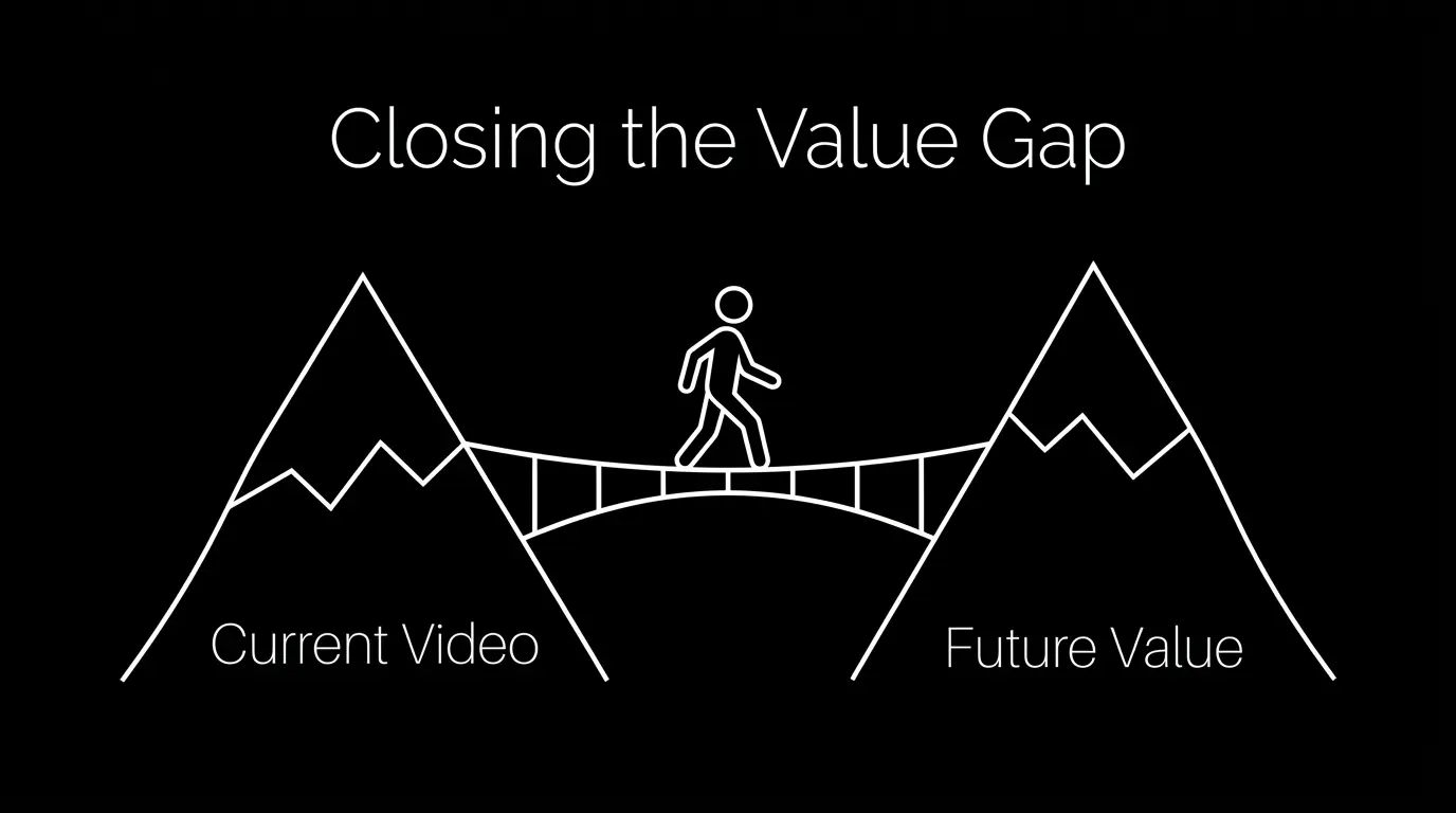 Why High View Counts Are Not Leading to New Subscribers